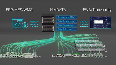 NexDATA (Enterprises’ On-Premises Data Center) – Traceability in Manufacturing Processes