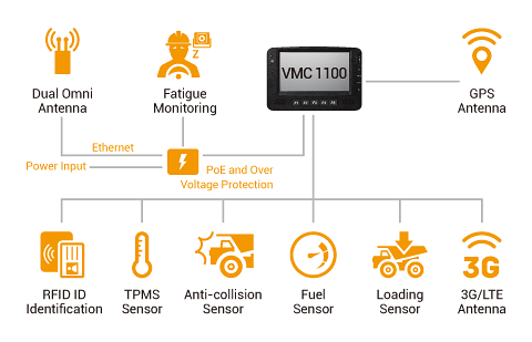 NEXCOM Vehicle Mount Computer Enhances Safety, Production & Asset Management At Mines