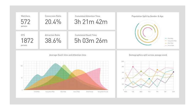 VidiCenter for Online Data Management