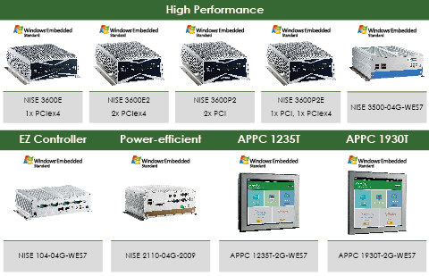 NEXCOM Xcare™ 3.0 Speeds up Development of Remote Management Tool